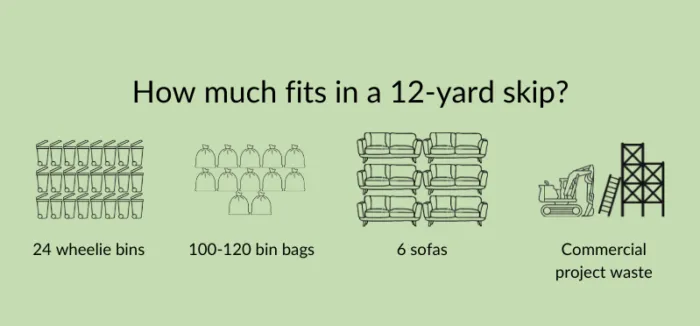 how much fits in a 12yard skip