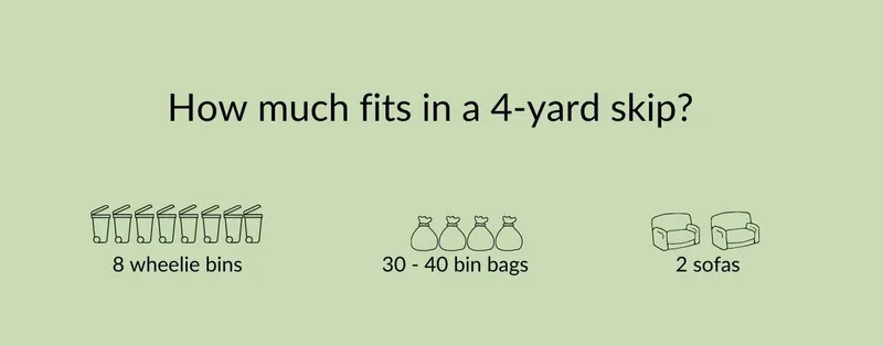 what does a 4 yard skip hold