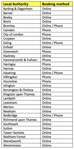 table of London borough booking method for council bulky waste collection service